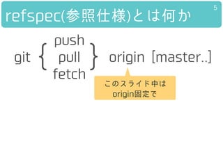 refspec(参照仕様)とは何か
5
git origin [master..]
このスライド中は
origin固定で
{ }
push
pull
fetch
 