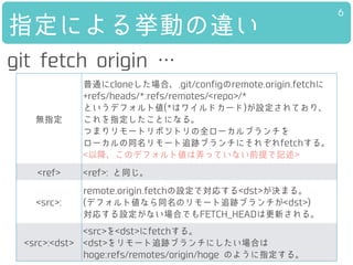 指定による挙動の違い
6
git fetch origin …
無指定
普通にcloneした場合、.git/configのremote.origin.fetchに
+refs/heads/*:refs/remotes/origin/*
というデフォルト値(*はワイルドカード)が設定されており、
これを指定したことになる。
つまりリモートリポジトリの全ローカルブランチを
ローカルの同名リモート追跡ブランチにそれぞれfetchする。
<以降、このデフォルト値は弄っていない前提で記述>
<ref> <ref>: と同じ。
<src>:
remote.origin.fetchの設定で対応する<dst>が決まる。
(デフォルト値なら同名のリモート追跡ブランチが<dst>)
対応する設定がない場合でもFETCH_HEADは更新される。
<src>:<dst>
<src>を<dst>にfetchする。
<dst>をリモート追跡ブランチにしたい場合は
hoge:refs/remotes/origin/hoge のように指定する。
 
