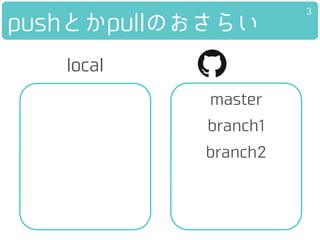 pushとかpullのおさらい
master
branch1
branch2
local
3
 