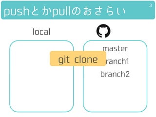 pushとかpullのおさらい
master
branch1
branch2
local
git clone
3
 