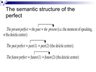 The semantic structure of the perfect 