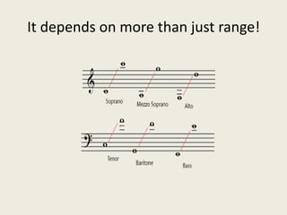 It depends on more than just range!
 