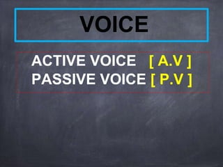 ACTIVE & PASSIVE VOICE | PPTX