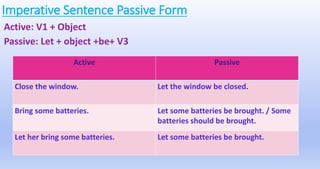 Imperative Sentence Passive Form
Active: V1 + Object
Passive: Let + object +be+ V3
Active Passive
Close the window. Let the window be closed.
Bring some batteries. Let some batteries be brought. / Some
batteries should be brought.
Let her bring some batteries. Let some batteries be brought.
 