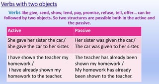 Verbs with two objects
Verbs like give, send, show, lend, pay, promise, refuse, tell, offer… can be
followed by two objects. So two structures are possible both in the active and
the passive.
Active Passive
She gave her sister the car./
She gave the car to her sister.
Her sister was given the car./
The car was given to her sister.
I have shown the teacher my
homework./
I have already shown my
homework to the teacher.
The teacher has already been
shown my homework./
My homework has already
been shown to the teacher.
 