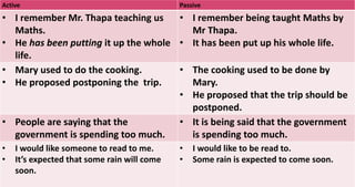Active Passive
• I remember Mr. Thapa teaching us
Maths.
• He has been putting it up the whole
life.
• I remember being taught Maths by
Mr Thapa.
• It has been put up his whole life.
• Mary used to do the cooking.
• He proposed postponing the trip.
• The cooking used to be done by
Mary.
• He proposed that the trip should be
postponed.
• People are saying that the
government is spending too much.
• It is being said that the government
is spending too much.
• I would like someone to read to me.
• It’s expected that some rain will come
soon.
• I would like to be read to.
• Some rain is expected to come soon.
 