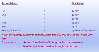Active Subject By + Agent
He = by him
She = by her
I = by me
You = by you
We = by us
Reema/ Ramesh = by Reema/ by Ramesh
Note: somebody, someone, nobody, they, people, we, you- do not need by+
agent.
For example: Active: Somebody will bring the letters tomorrow.
Passive: The letters will be brought tomorrow.
 
