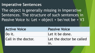 Imperative Sentences
The object is generally missing in Imperative
Sentences. The structure of such sentences in
Passive Voice is: Let + object + be/not be + V3
Active Voice Passive Voice
Do it. Let it be done.
Call in the doctor. Let the doctor be called
in.
 