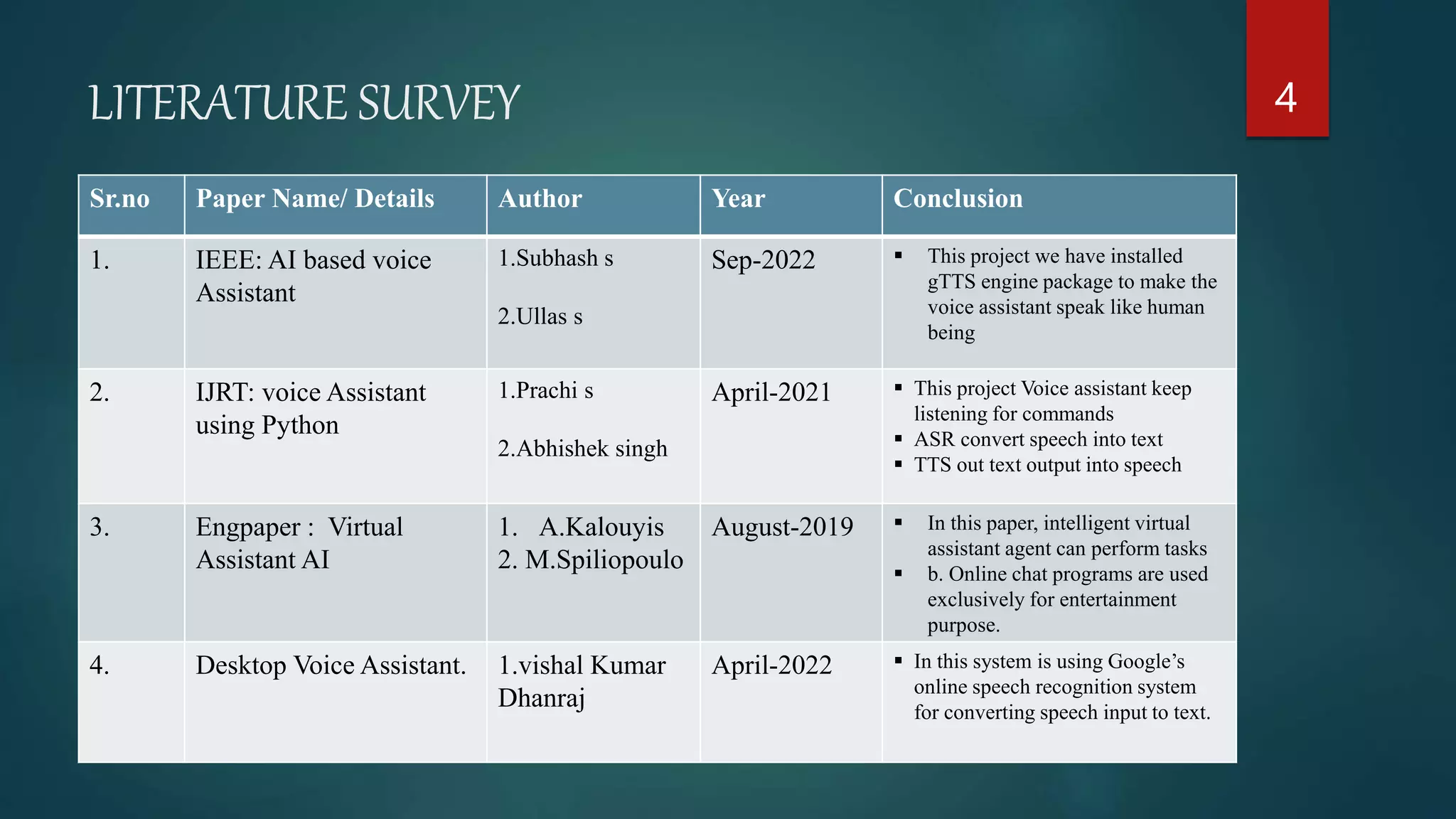 VOICE-ASSISTANT-IN-PYTHON-pptx.pptx
