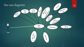 Use case diagrams 15
Input
voice
Sent
mail
Turn
on/off
Wi Fi
Wikipedia
Read
search
User
 