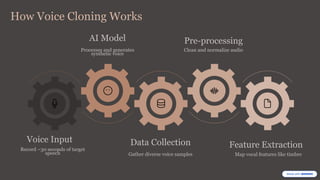Voice Timbre Pattern Extraction Voice-Cloning-Technology-Applications-and-Implications_Upload.pptx