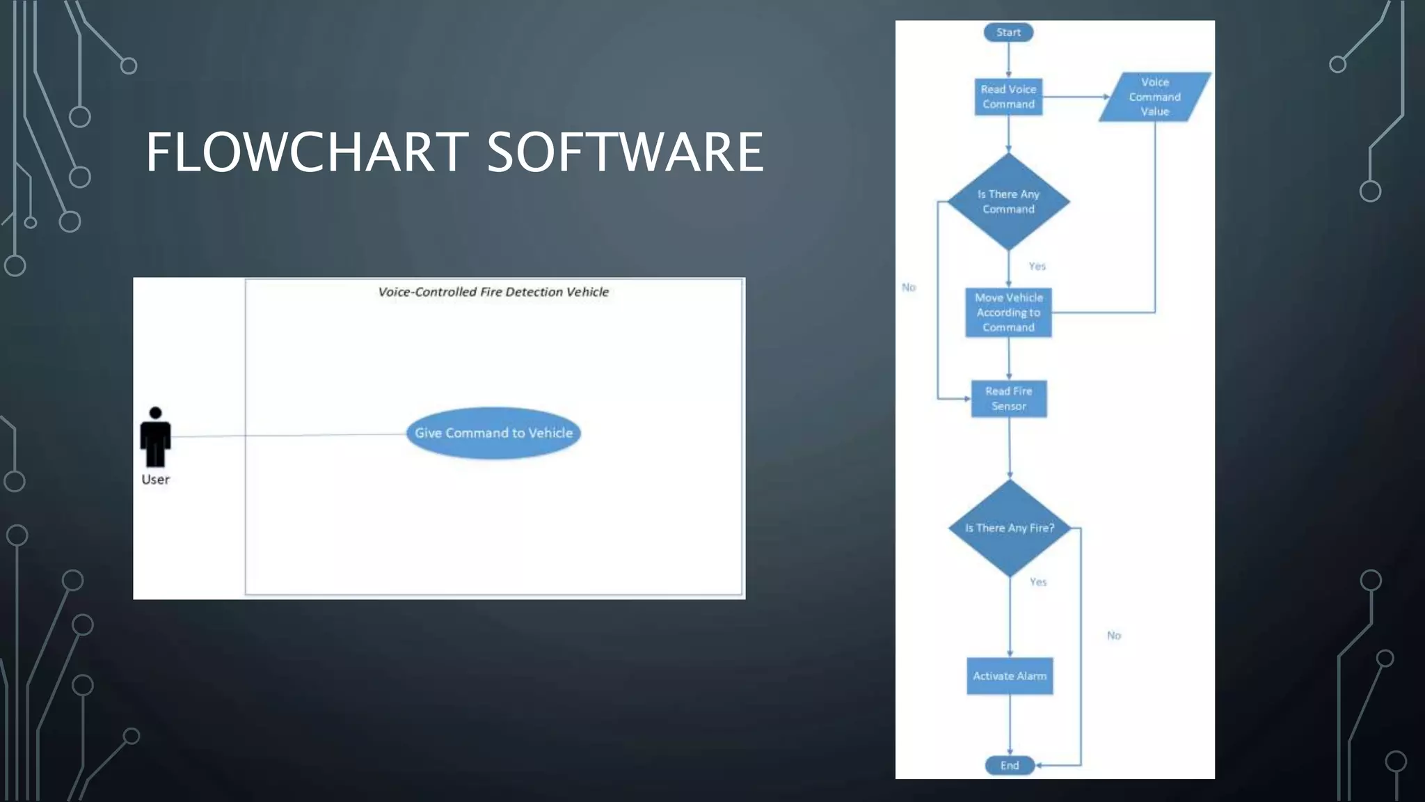 FLOWCHART SOFTWARE