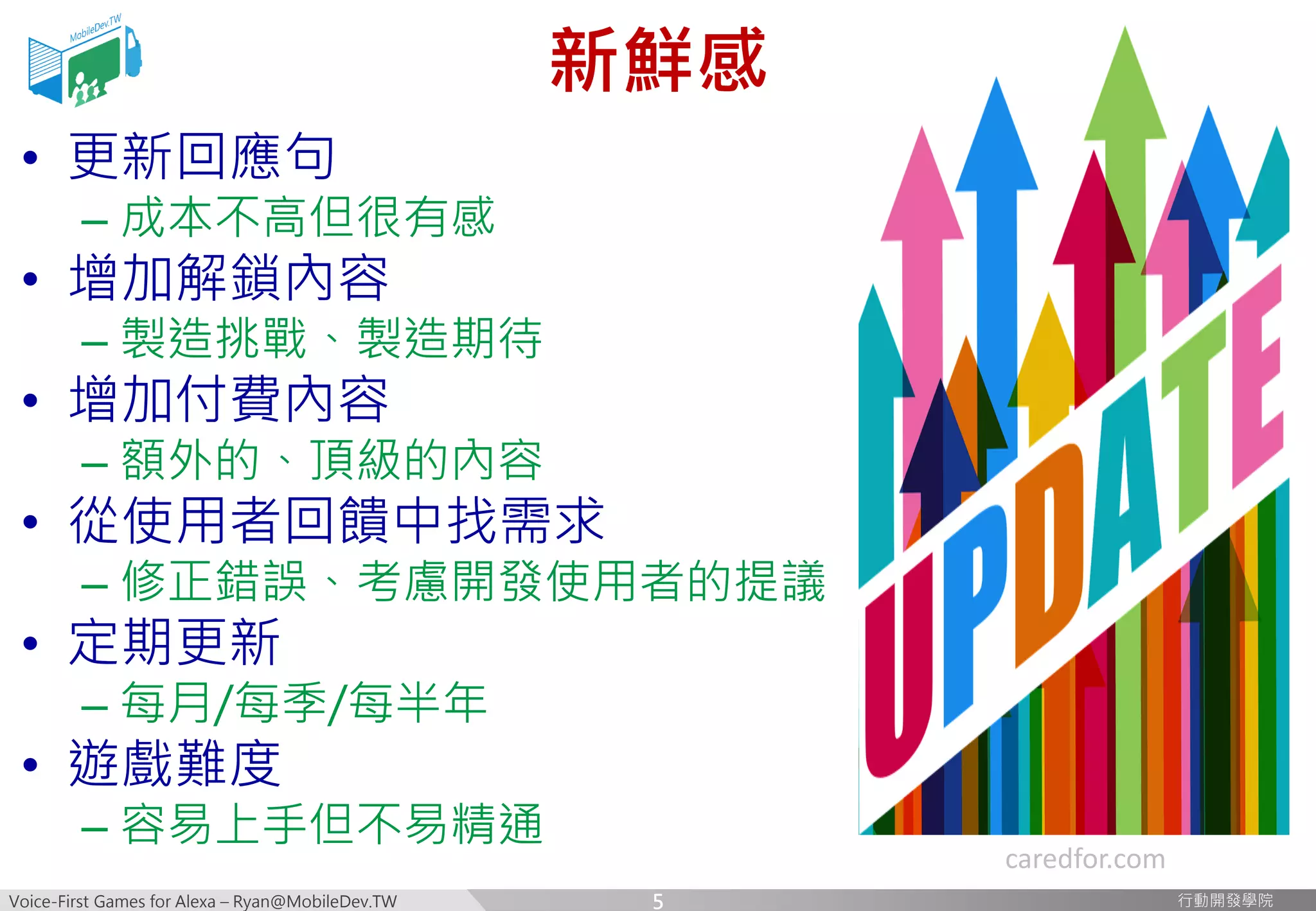Voice-First Games for Alexa – Ryan@MobileDev.TW 行動開發學院行動開發學院
新鮮感
• 更新回應句
– 成本不高但很有感
• 增加解鎖內容
– 製造挑戰、製造期待
• 增加付費內容
– 額外的、頂級的內容
• 從使用者回饋中找需求
– 修正錯誤、考慮開發使用者的提議
• 定期更新
– 每月/每季/每半年
• 遊戲難度
– 容易上手但不易精通
5
caredfor.com
 