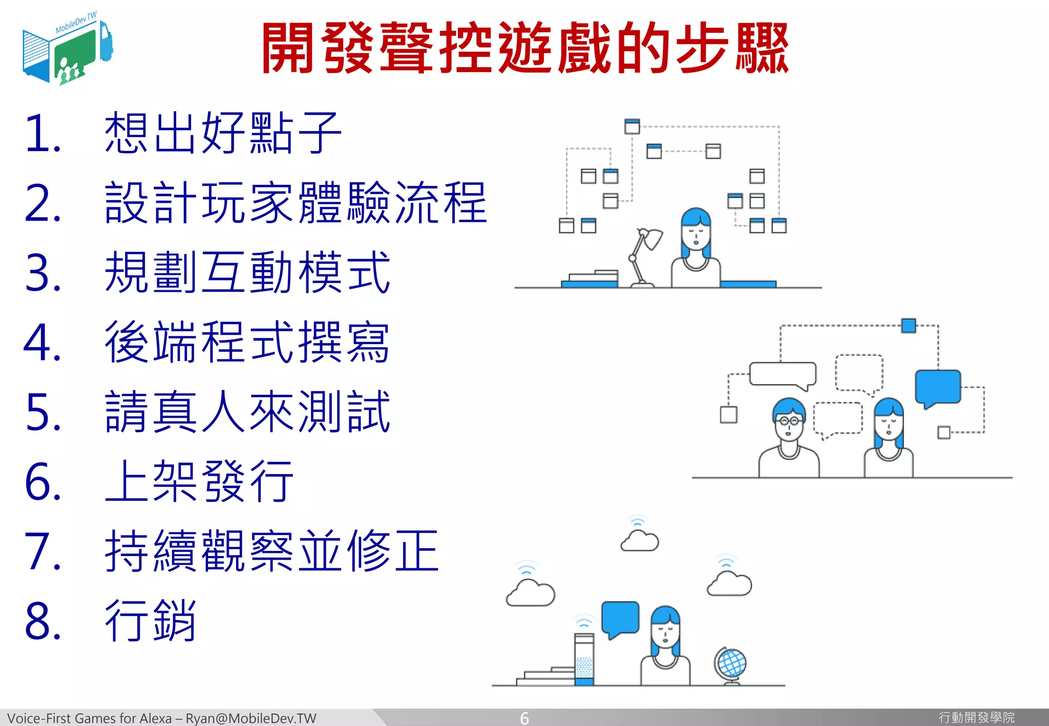 Voice-First Games for Alexa – Ryan@MobileDev.TW 行動開發學院行動開發學院
開發聲控遊戲的步驟
1. 想出好點子
2. 設計玩家體驗流程
3. 規劃互動模式
4. 後端程式撰寫
5. 請真人來測試
6. 上架發行
7. 持續觀察並修正
8. 行銷
6
 
