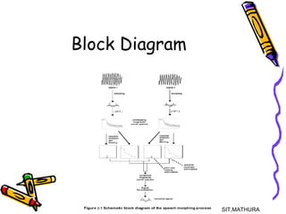 Block Diagram
SIT,MATHURA7
 