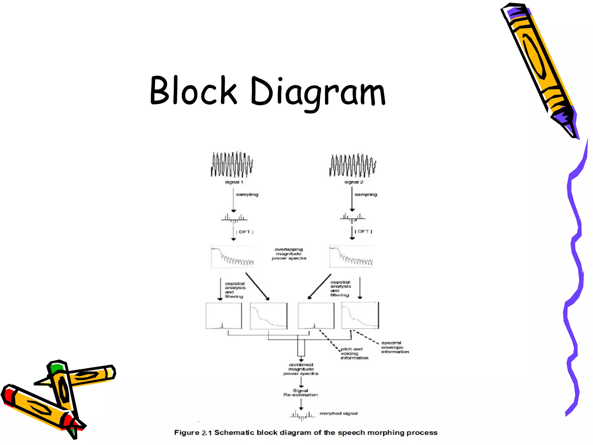 Block Diagram




7
 
