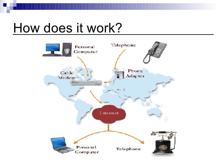 Voice Over Internet Protocol Vo Ip