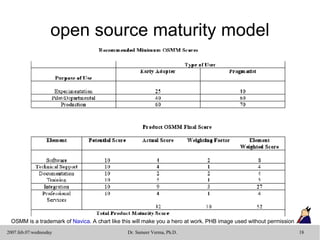 open source maturity model OSMM is a trademark of  Navica . A chart like this will make you a hero at work. PHB image used without permission 