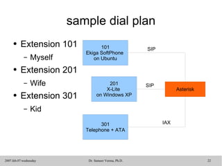 sample dial plan Extension 101 Myself Extension 201 Wife Extension 301 Kid SIP SIP IAX 