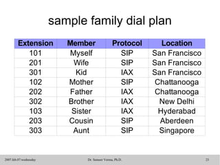 sample family dial plan 
