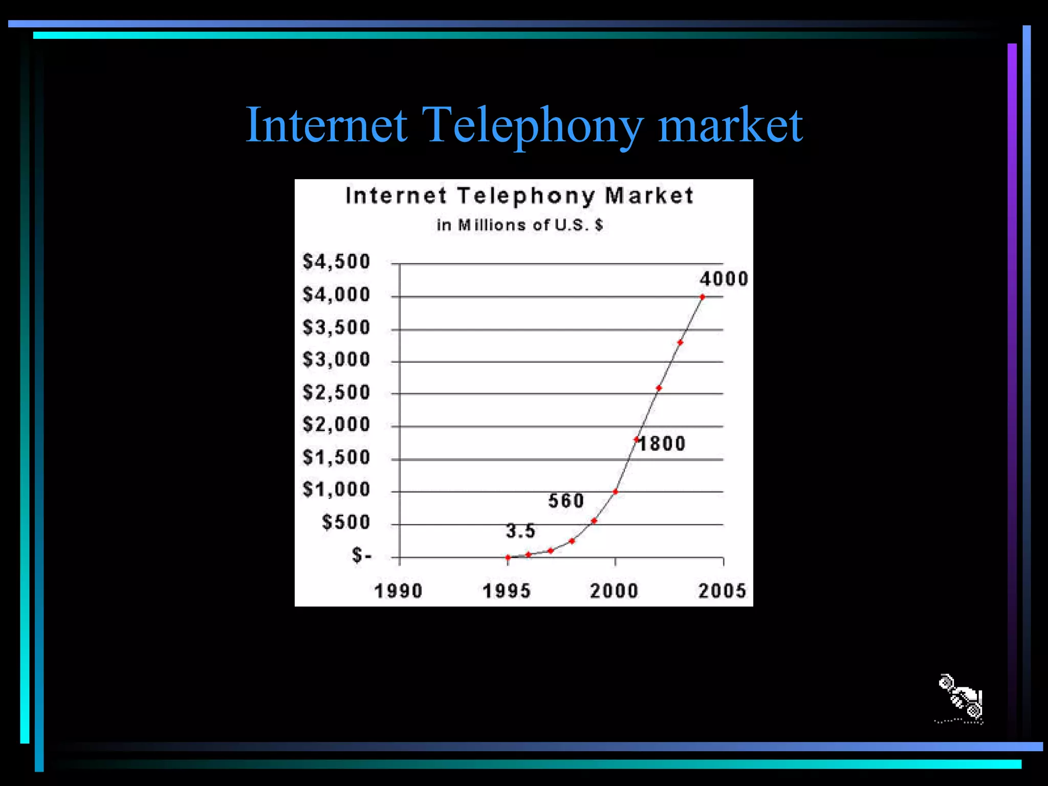 Internet Telephony market 