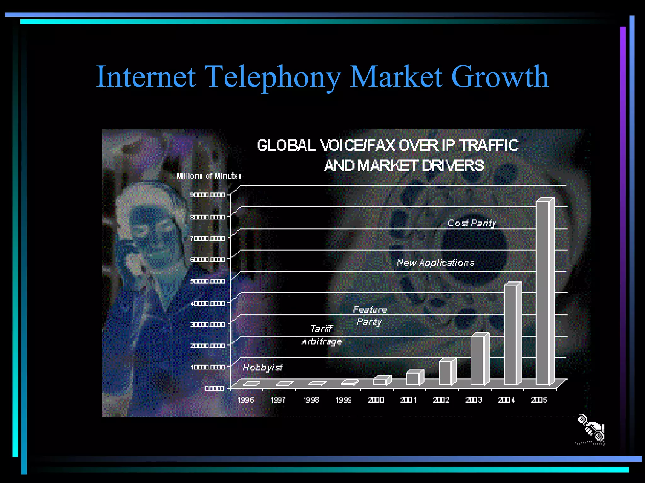 Internet Telephony Market Growth 