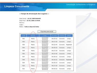 Comunicação. Conhecimento. Convergência
Limpeza Concorrente
 