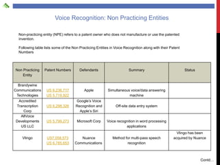 Voice Data Entry Devices Examples Voice/Speech recognition in mobile devices | PDF