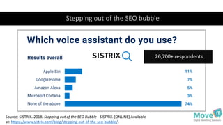 Why	
  do	
  people	
  use	
  voice	
  search?
Source:	
  Higher	
  visibility	
  study	
  on	
  2000	
  people	
  (opport...