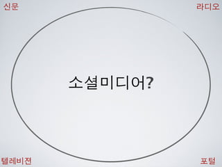 [2010 ChangeON] 세션 1 - 이중식