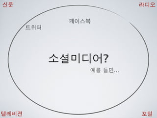 [2010 ChangeON] 세션 1 - 이중식