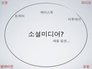 [2010 ChangeON] 세션 1 - 이중식