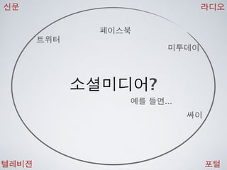 [2010 ChangeON] 세션 1 - 이중식