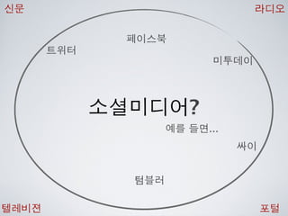 [2010 ChangeON] 세션 1 - 이중식