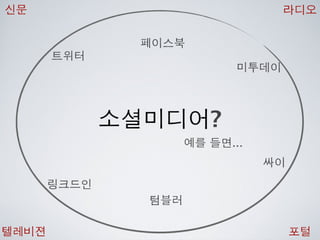 [2010 ChangeON] 세션 1 - 이중식