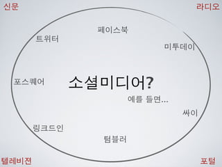 [2010 ChangeON] 세션 1 - 이중식