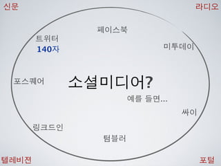 [2010 ChangeON] 세션 1 - 이중식