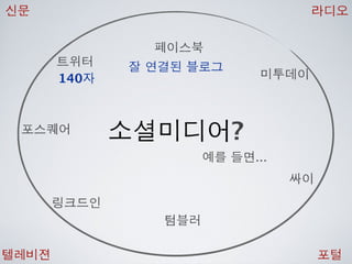 [2010 ChangeON] 세션 1 - 이중식