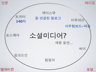 [2010 ChangeON] 세션 1 - 이중식