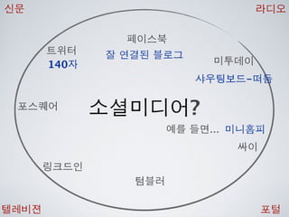 [2010 ChangeON] 세션 1 - 이중식