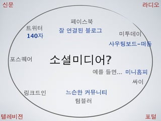 [2010 ChangeON] 세션 1 - 이중식