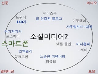 [2010 ChangeON] 세션 1 - 이중식