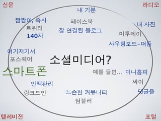 [2010 ChangeON] 세션 1 - 이중식