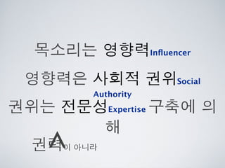 [2010 ChangeON] 세션 1 - 이중식