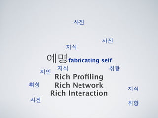 [2010 ChangeON] 세션 1 - 이중식