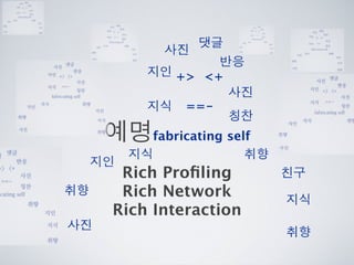 [2010 ChangeON] 세션 1 - 이중식