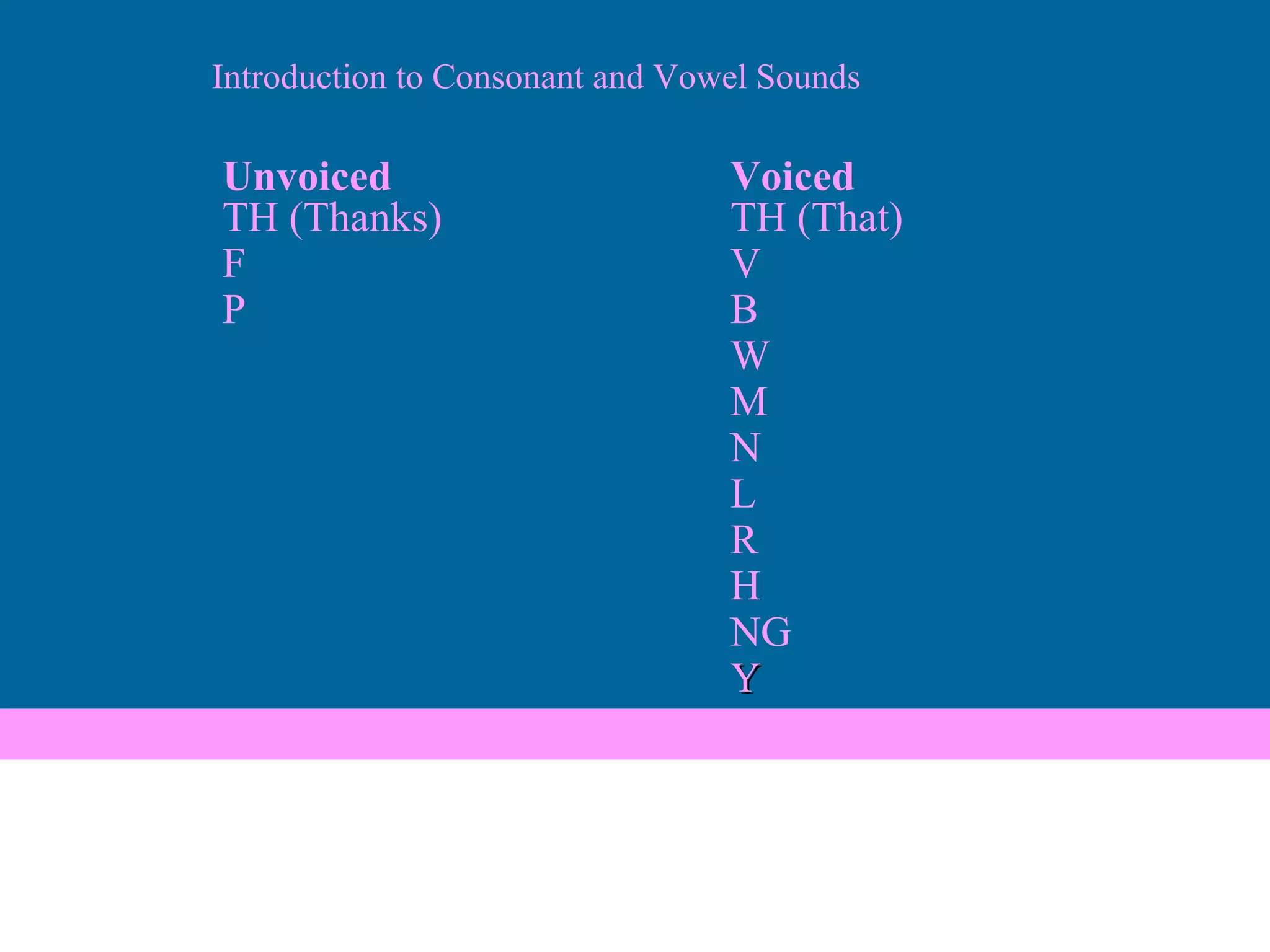 Unvoiced Voiced TH (Thanks) TH (That) F V P B W M N L R H NG  Y Introduction to Consonant and Vowel Sounds 