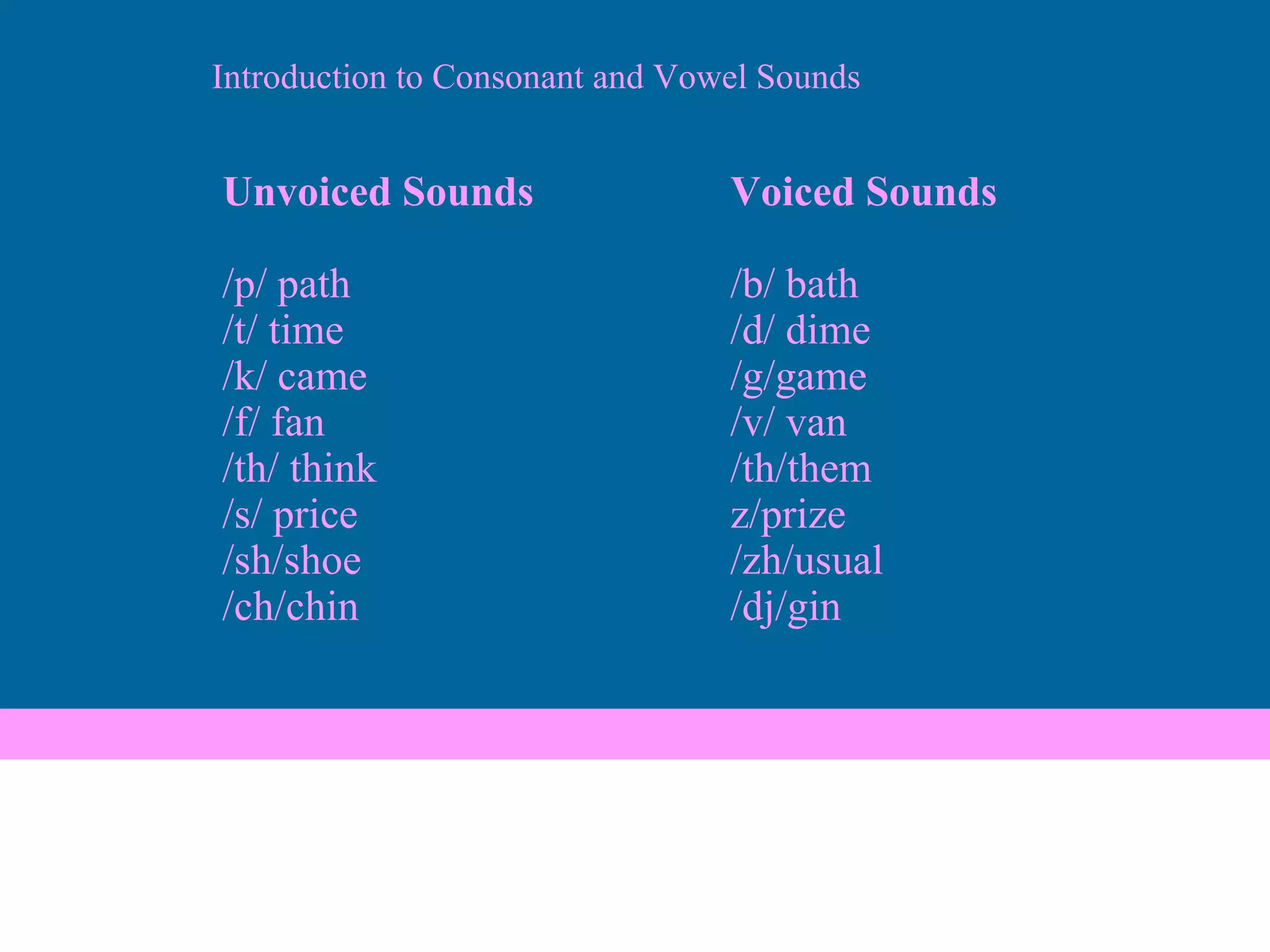 Unvoiced Sounds Voiced Sounds /p/ path /b/ bath /t/ time /d/ dime /k/ came /g/game /f/ fan /v/ van /th/ think /th/them /s/ price z/prize /sh/shoe /zh/usual /ch/chin /dj/gin Introduction to Consonant and Vowel Sounds 