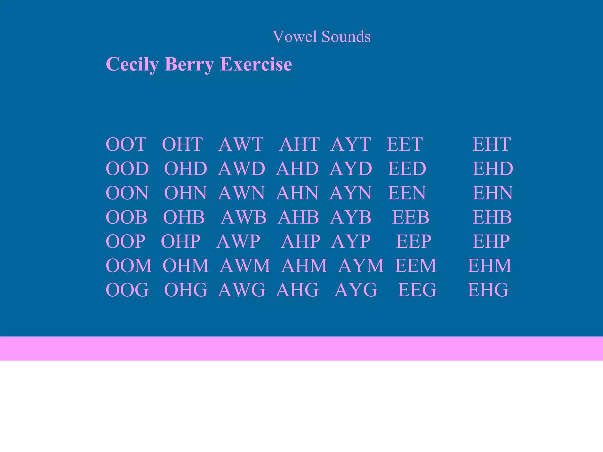 Vowel Sounds Cecily Berry Exercise OOT  OHT  AWT  AHT  AYT  EET  EHT OOD  OHD  AWD  AHD  AYD  EED  EHD OON  OHN  AWN  AHN  AYN  EEN   EHN OOB  OHB  AWB  AHB  AYB  EEB   EHB OOP  OHP  AWP  AHP  AYP  EEP  EHP OOM  OHM  AWM  AHM  AYM  EEM  EHM OOG  OHG  AWG  AHG  AYG  EEG  EHG 