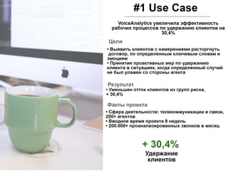 Речевые технологии VoiceAnalytics